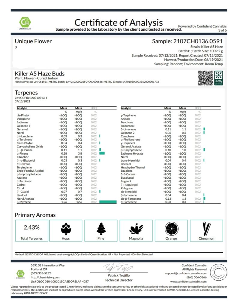 Killer A5 Haze terpene analysis