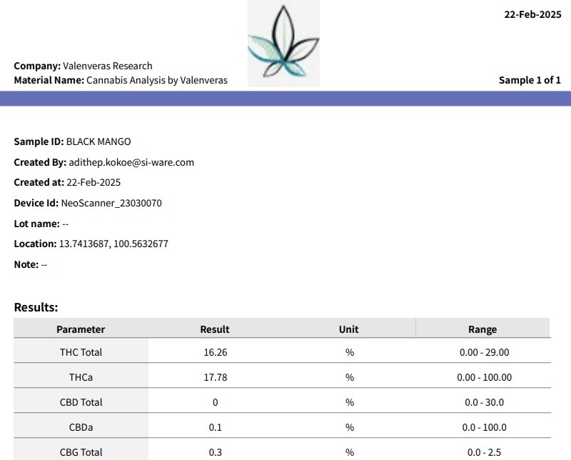 Black Mango cannabinoid analysis