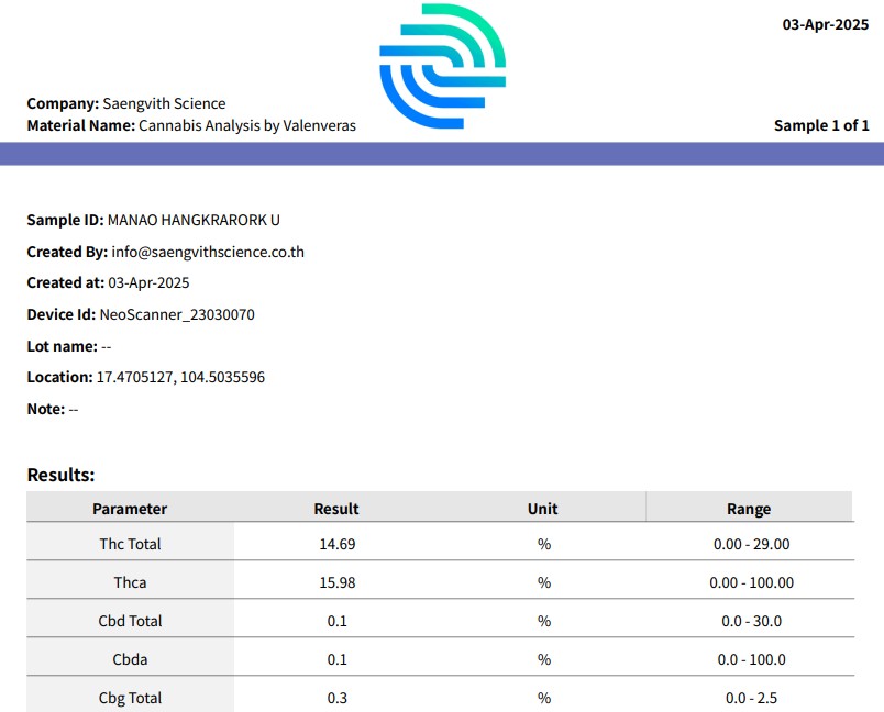 HangKrarok Manao cannabinoid analysis